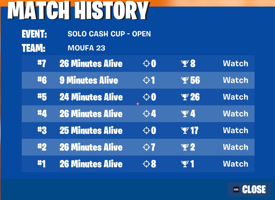 39th Solo Cash Cup Opens | lowkey just sat in a box fished and rewatched stranger things | <a href="/loxfnt/">lox</a> W COACHH BOYS! 🤗