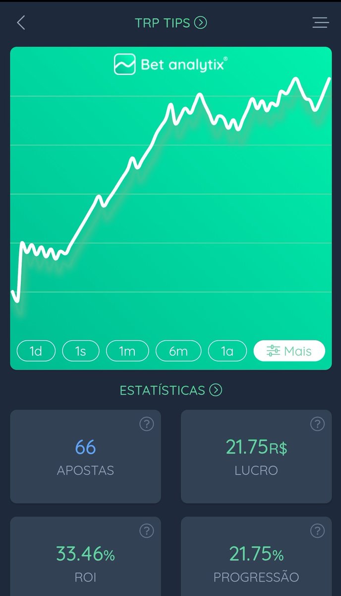 Tips_TRP's tweet image. Fechamento semanal (10/02 - 16/02):
66 apostas
+21,75u
33,46% ROI
Resumo: Grupo engrenando cada vez mais, essa semana foi paga a futura da Isurus, que ajudou na construção desse resultado, seguir trabalhando pra fechar o mês bem.