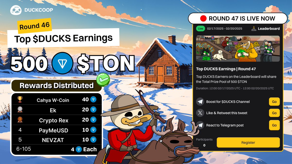 Ducks_realcoop's tweet photo. 🥳 Top $DUCKS Earnings Round 46: 500 $TON Rewards Distributed 🏆

Round 46 is a wrap! Time to give it up for the champs who owned the waves! 🌊

🥇 Cahya W-Coin - 40 $TON
🥈 Ek - 20 $TON
🥉 Crypto Rex - 20 $TON
4️⃣ PayMeUSD - 10 $TON
5️⃣ NEVZAT - 10 $TON

And duckies top 6-105 on the Leaderboard will each get 4 $TON! 🥳

✅ Top $DUCKS Earnings | Round 47 is LIVE in the App now! 🔥 

🎁 Total Prize: 500 $TON  
🗓 Duration: 3 days (12:00 UTC, 17 Feb - 12:00 UTC, 20 Feb)
👉 Join now: https://t.co/djCKFJ0CIw