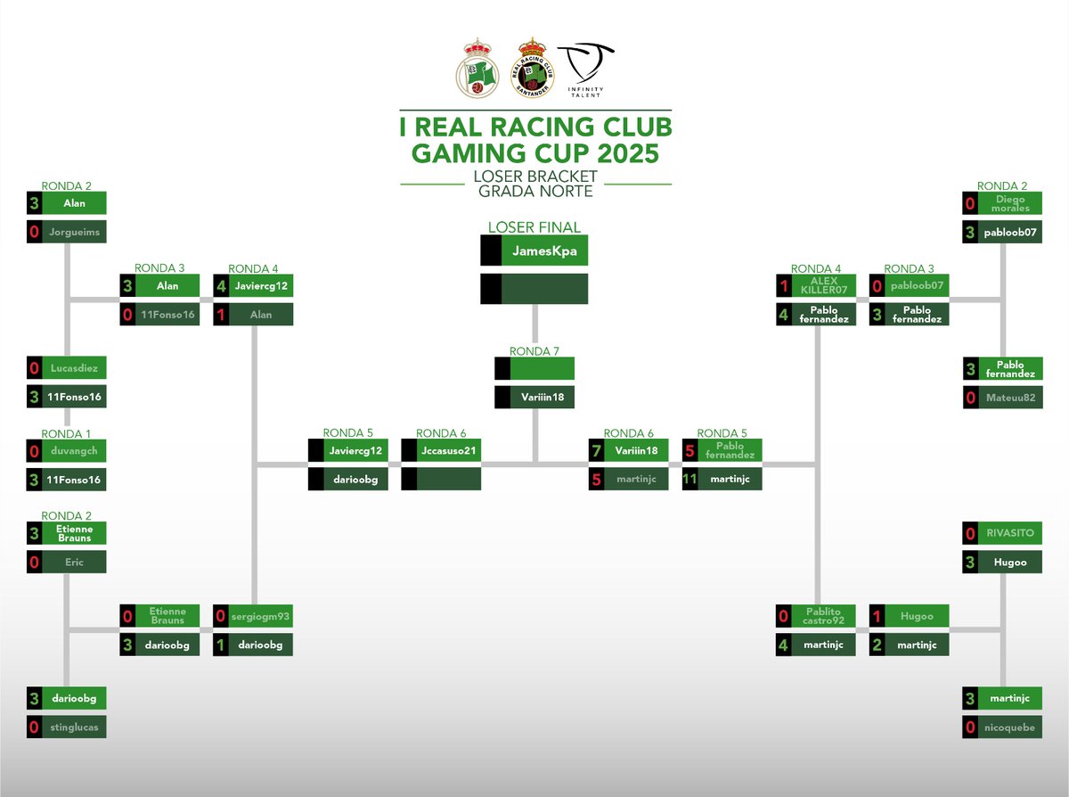 Fundación Real Racing Club tweet media