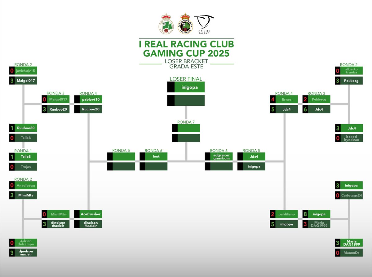 Fundación Real Racing Club tweet media