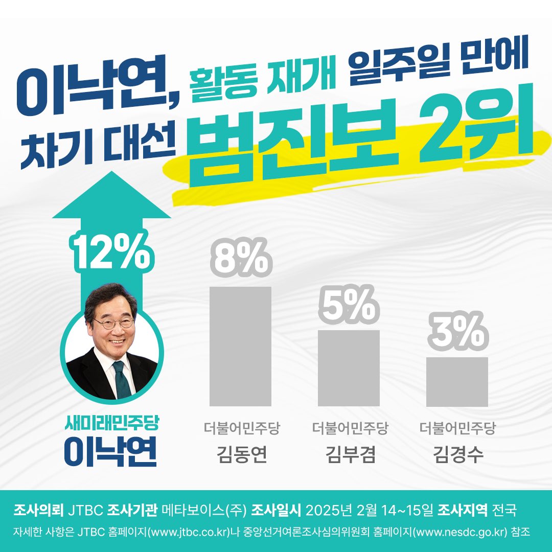 이낙연이 미래다🩵
