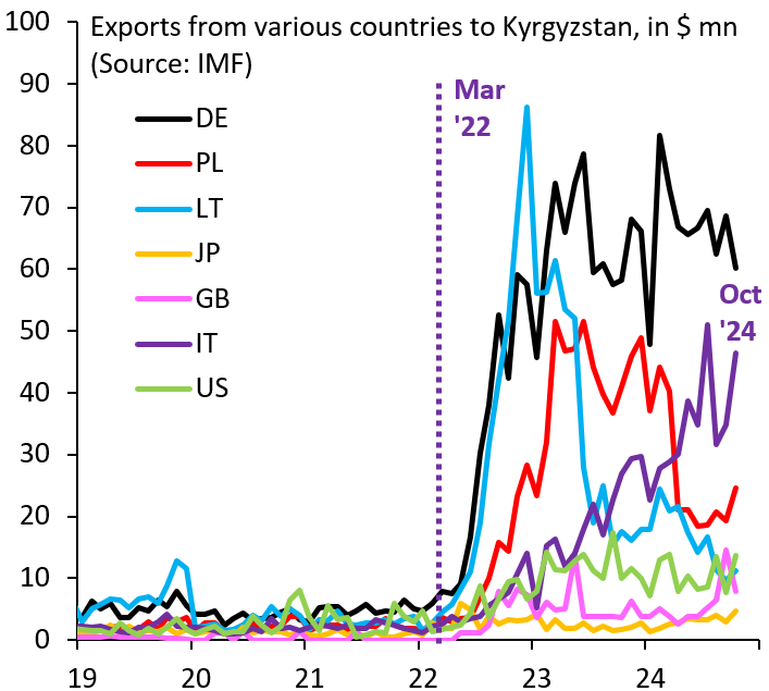 robin_j_brooks's tweet image. The degree of hyperventilating in the EU is insufferable. For 3 years now, EU behavior on Ukraine has been hypocritical, greedy and just plain amoral. Spare us your moral outrage. Spare us how you're being abandoned. And - above all - spare us how more of the same is the answer.