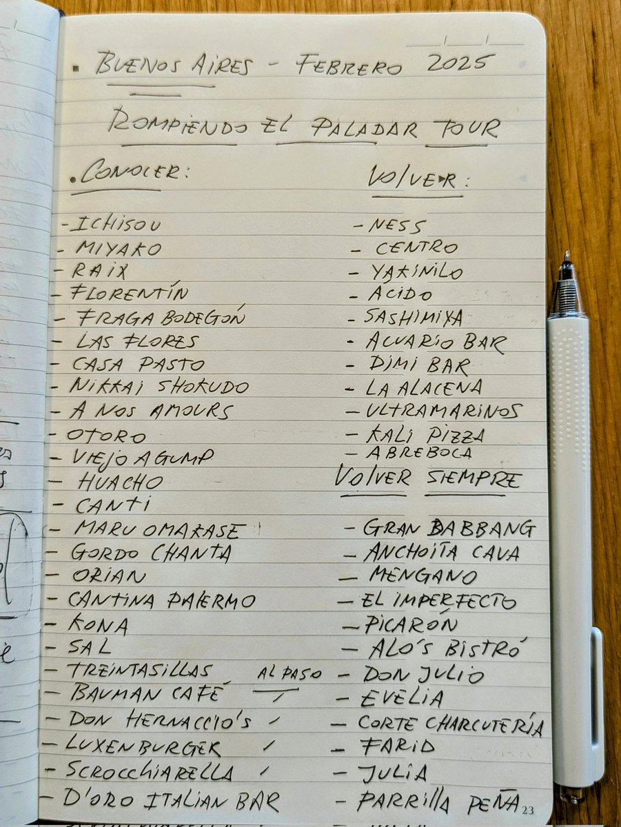Rompiendo el Paladar Tour
Febrero 2025. Buenos Aires.