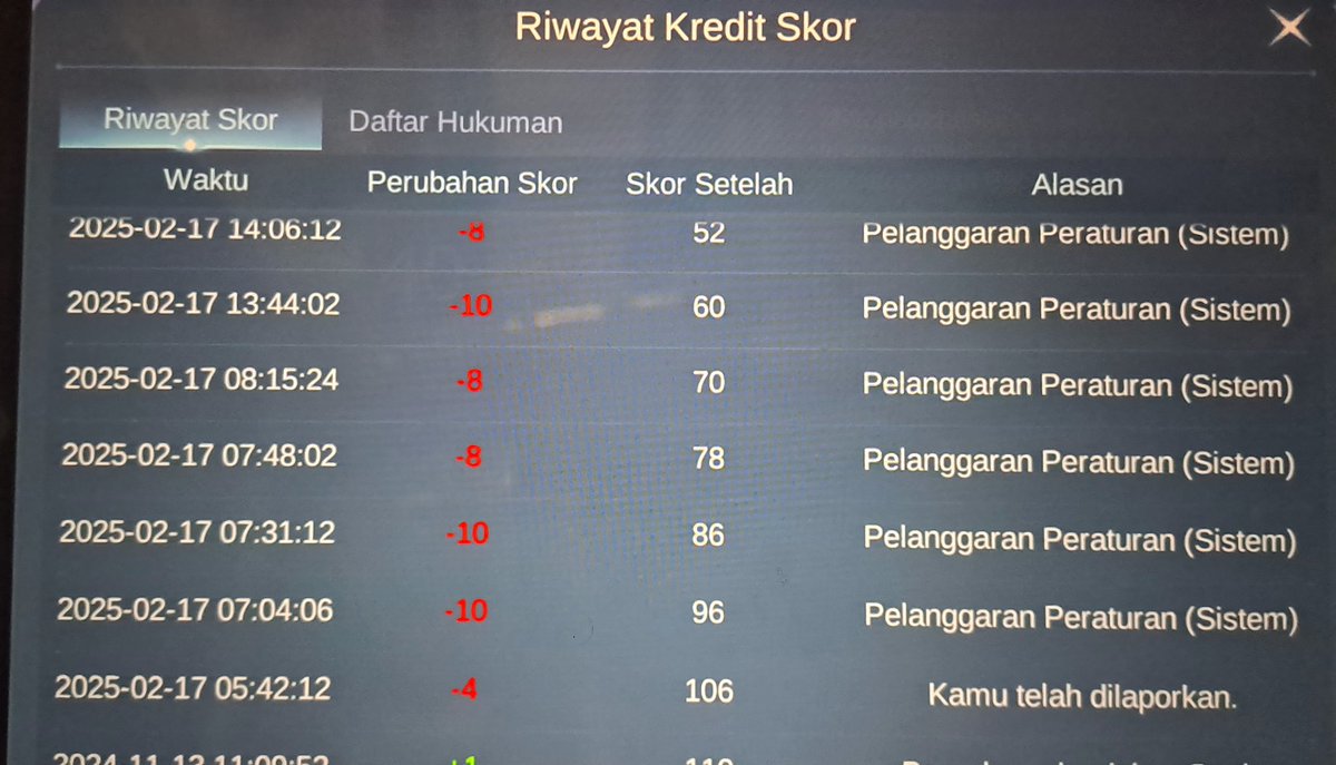 emiyasterr's tweet photo. Kok ada sih orang kaya gini): orang asing log in ttb... semua saving ku (coa dan dm) udh habis dan kredit skor nurun. Ga itu aja, afinitas dan temen²ku di unfoll ama org ini ueueue😭😭 https://t.co/PgLRNike00