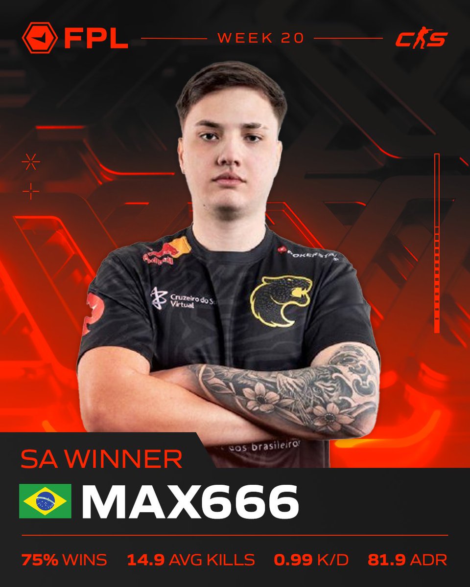 ¡Y EL GRAN CAMPEÓN DE LA #FPL ES <a href="/maxcsgo/">max</a>! 🔥

Este jugador increíble ahora forma parte de la Tropa de <a href="/vsmzin/">Vinicius "V$M" Moreira ❤️🖤</a>, ¿y a qué equipo irán? 👀

🔴⚫️ o 🔵⚪️?