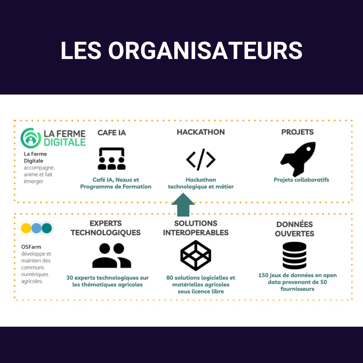 🌱 Très fier de rejoindre l'équipe de Coach IA GAIA du Hackathon IA &amp; AGRICULTURE 🚜 organisé par La <a href="/FermeDigitale/">La Ferme Digitale</a>  &amp; #OSFARM durant <a href="/Salondelagri/">Salon International de l'Agriculture</a>

🔍 Encadrer des cas d'usages IA dans l'Agriculture lors du Salon International de l'Agriculture

<a href="/Herve_Pillaud/">PILLAUD Hervé</a> #AgTech #SIA2025