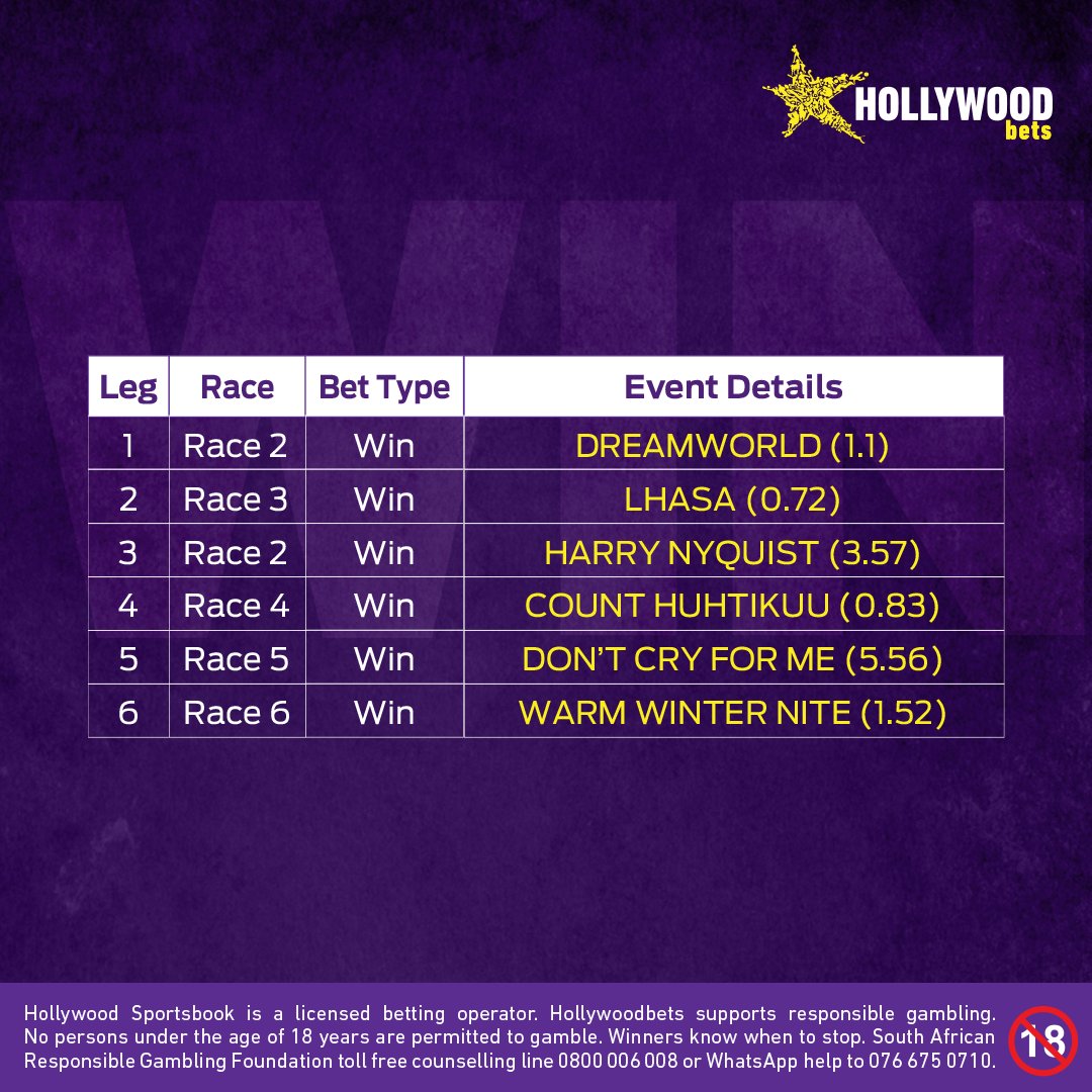 Hollywoodbets's tweet photo. One lucky punter won a massive R194 340 from a 6-Leg Multiple bet of R412 this past Saturday! ππ€©
#HWBTWT #HorseRacing #WinningForm #Hollywoodbets #BigWin https://t.co/m0GiJrc3d2