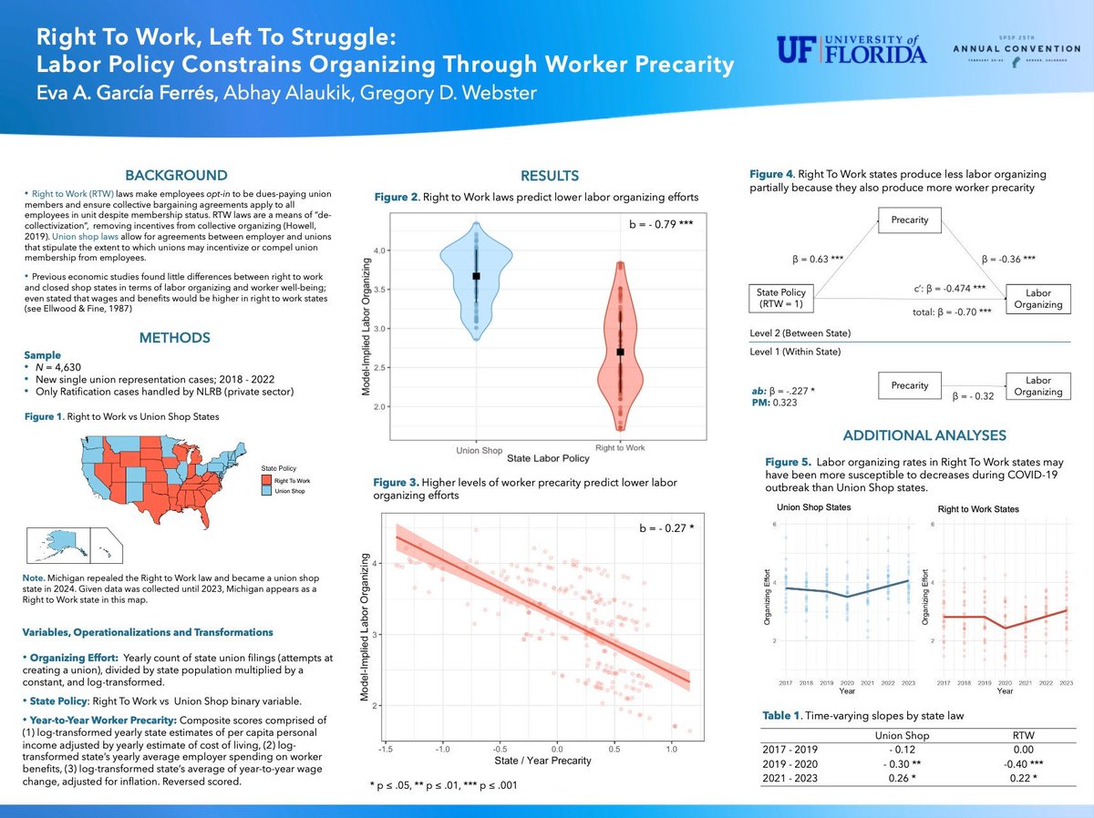 Eva Garcia Ferres (@egarciaferres) on Twitter photo I will be presenting some work on structural constraints of labor organizing done in collaboration with <a href="/AAlaukik/">Abhay Alaukik</a> and Gregory Webster at <a href="/SPSPnews/">Society for Personality and Social Psychology</a>. Catch me at the Political Psychology (11:00 am - 12:15) and the Critical Perspectives pre-conferences (3:00-4:15) on Thursday! I will be presenting some work on structural constraints of labor organizing done in collaboration with <a href="/AAlaukik/">Abhay Alaukik</a> and Gregory Webster at <a href="/SPSPnews/">Society for Personality and Social Psychology</a>. Catch me at the Political Psychology (11:00 am - 12:15) and the Critical Perspectives pre-conferences (3:00-4:15) on Thursday!
