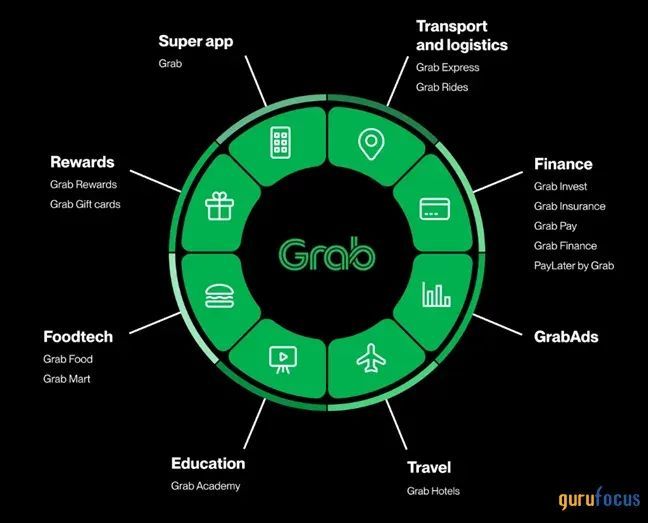 samsolid57's tweet image. The $GRAB Superapp
