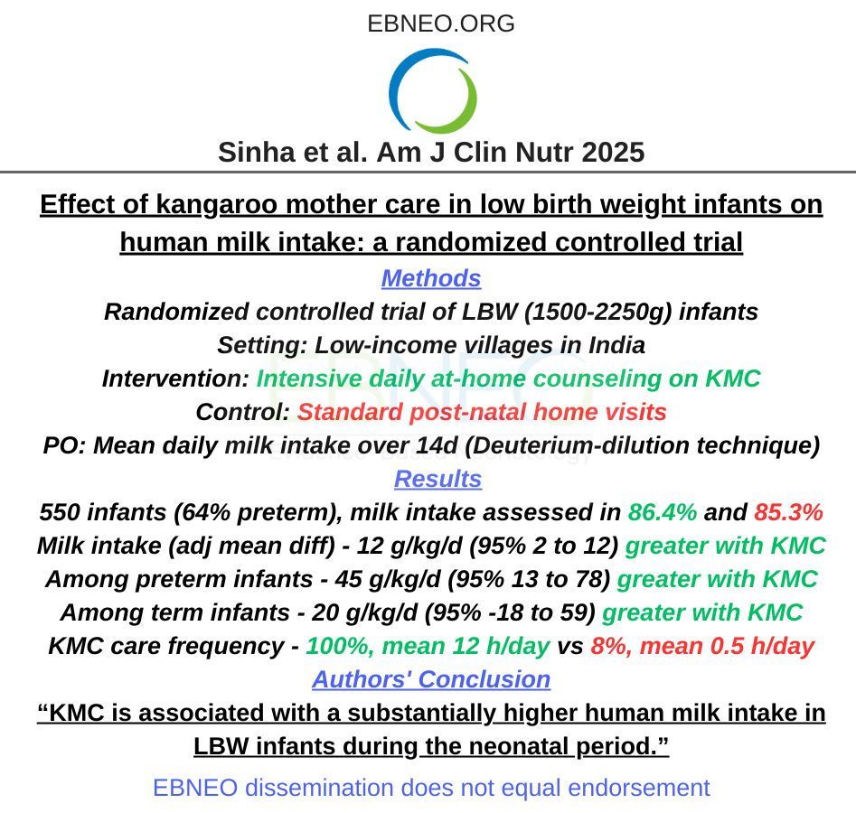 Randomized trial led by <a href="/bireshwarsinha/">Bireshwar Sinha</a> in India examines the association between intensive support for KMC in LBW infants and milk intake over the first 14 days of life. #neotwitter #neoEBM #EBNEOalerts <a href="/AJCNutrition/">American Journal of Clinical Nutrition</a> buff.ly/41ifiWR