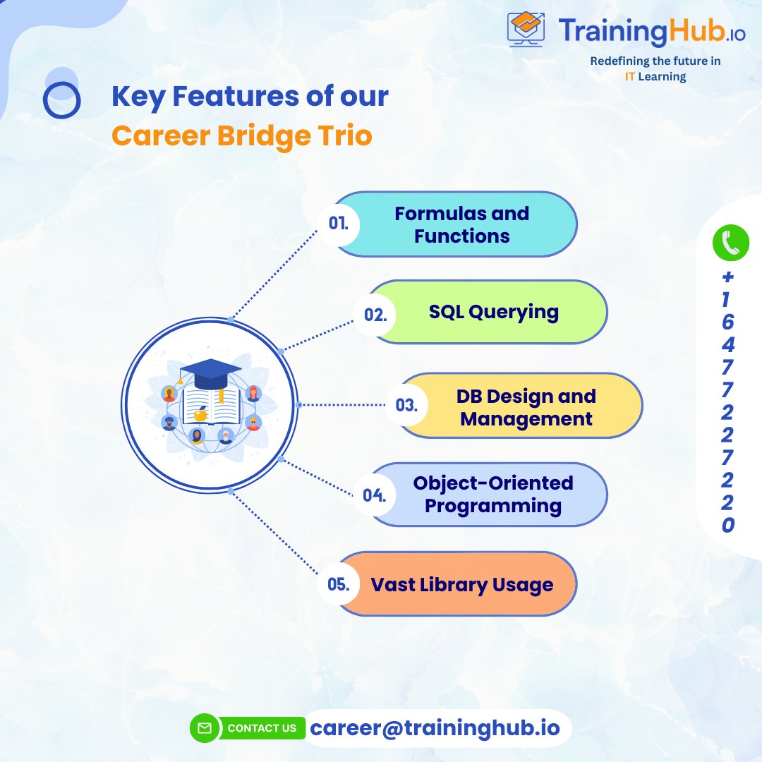 TrainingHubCAN's tweet image. 💡 Build Your Future with Our Career Bridge Trio Program!

At TrainingHub, we focus on building industry-relevant skills.

📈 Start Your Journey Today: zurl.co/M22tU

#CareerBridgeTrio #SQLTraining #Excel #Python #DBMS #CareerGrowth #ITlearning #ITcourses #TrainingHub
