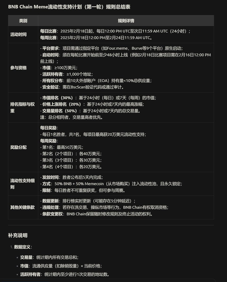 heroly88's tweet photo. 明天18号币安举办的BSC Ai黑客松正式启动 （详情如下图） https://t.co/ZsOFSzBwHL