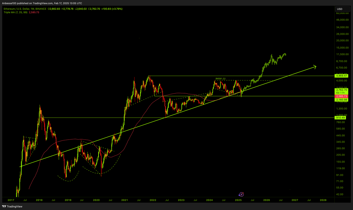 Crypto $car tweet media