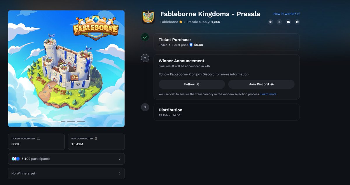 Psycheout.ron (@psycheout86) on Twitter photo $21M in demand for the <a href="/fableborne/">Fableborne</a> Kingdoms NFT sale on Ronin Market
Over 5000 users participated
Insane stats
Good luck to everyone. Winners will be selected shortly. $21M in demand for the <a href="/fableborne/">Fableborne</a> Kingdoms NFT sale on Ronin Market
Over 5000 users participated
Insane stats
Good luck to everyone. Winners will be selected shortly.