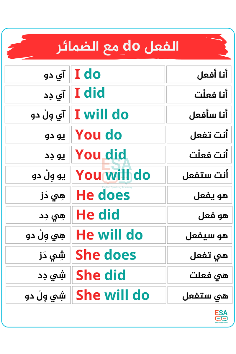 تعلم الإنجليزية معنـا 🎓 (@learnenglish224) on Twitter photo 