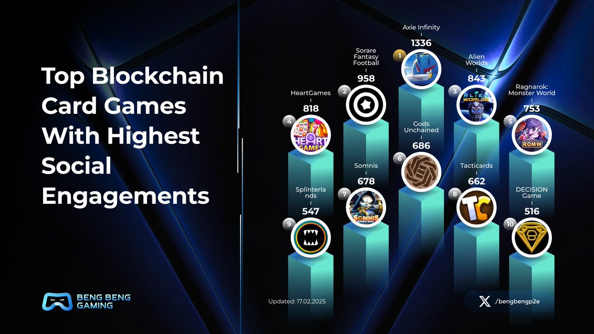 Beng Beng Gaming tweet media