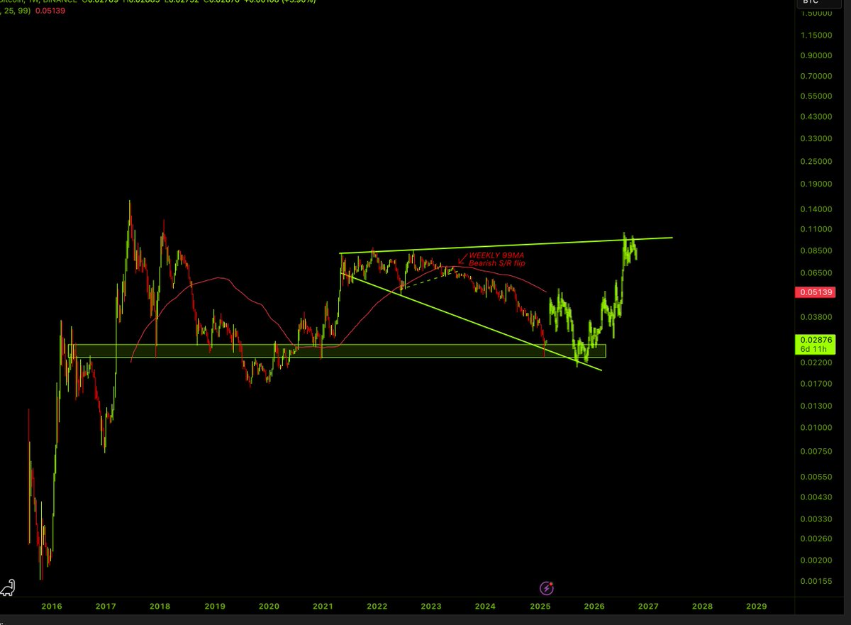 Crypto $car tweet media