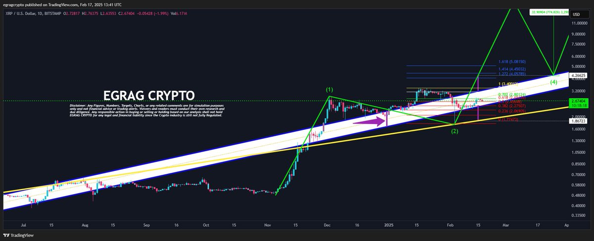 xrp price