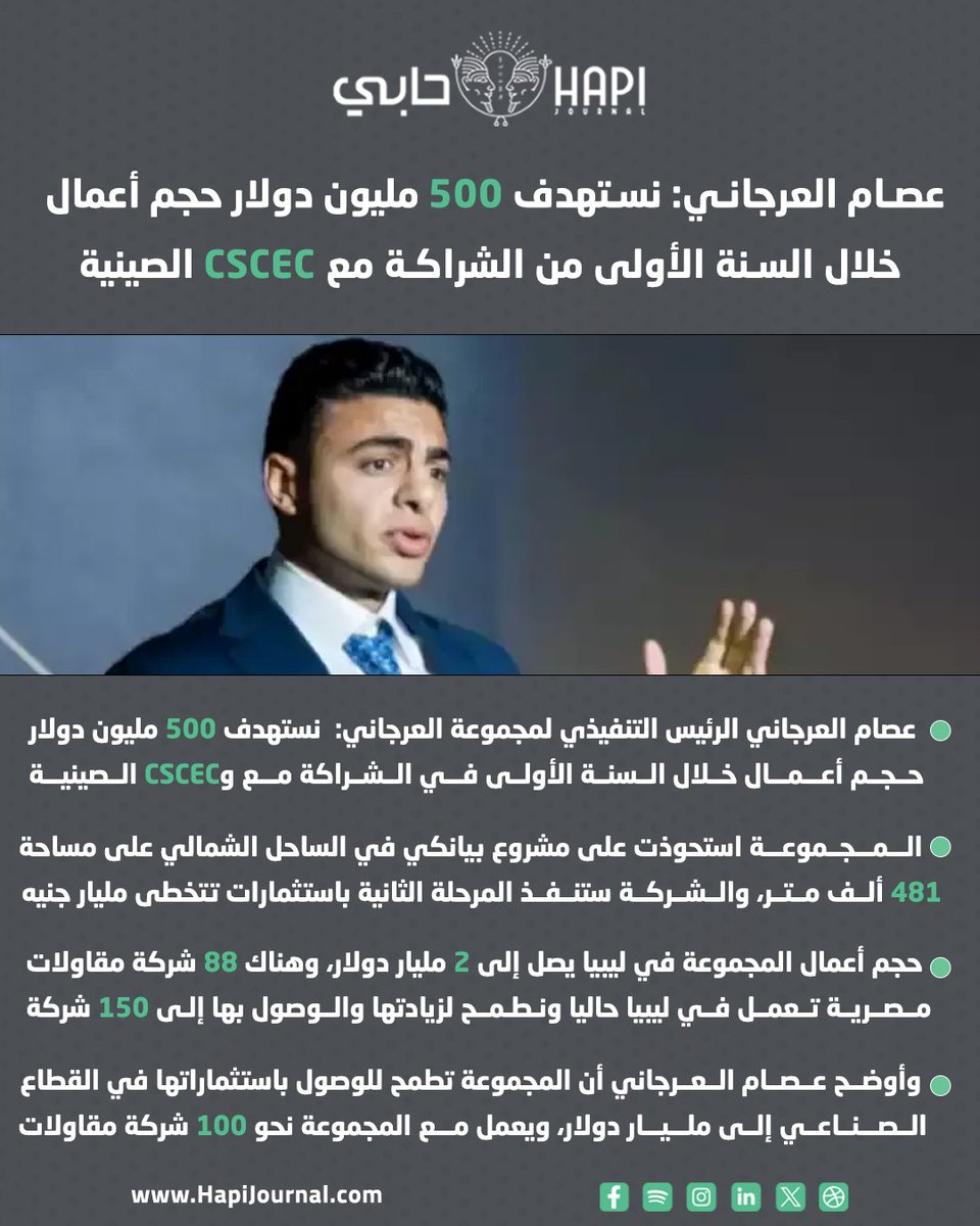 HapiJournal's tweet image. ⏪ #عصام_العرجاني: نستهدف 500 مليون دولار حجم أعمال خلال السنة الأولى من الشراكة مع  #CSCEC الصينية
@essamalorgani