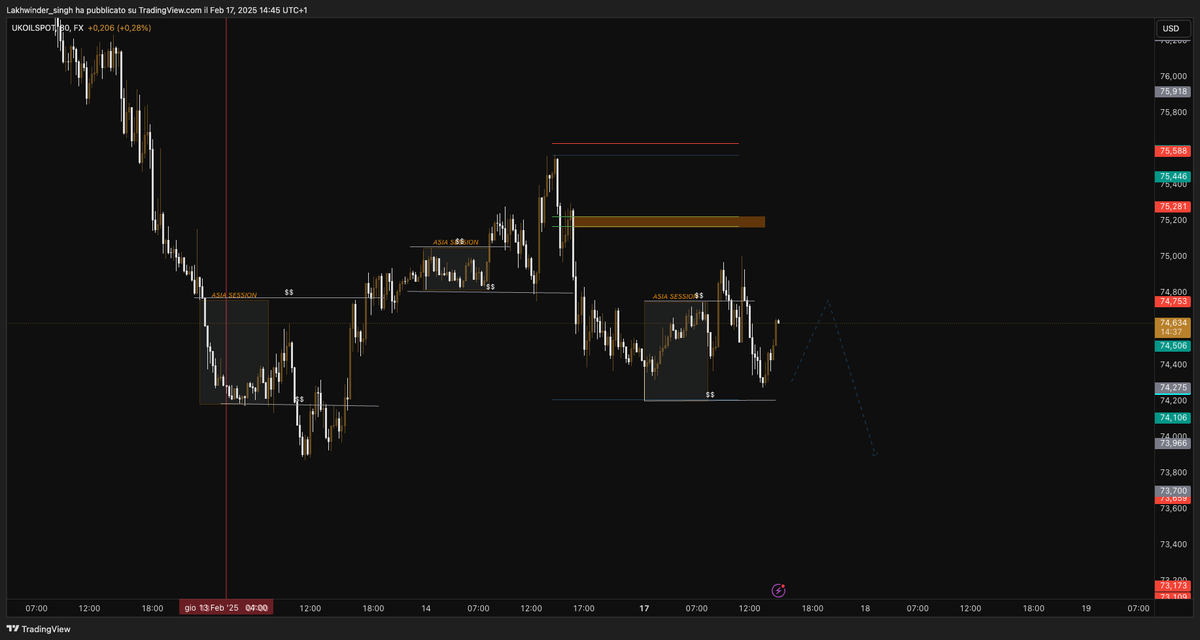 ViksCapital's tweet photo. #WTI #BRENT #CRUDEOIL https://t.co/zuWhXeQ0s7
