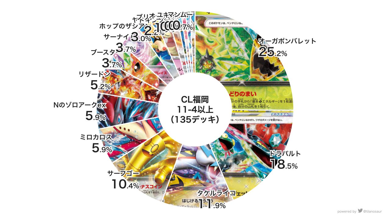 ポケカ飯🍚優勝デッキまとめブログ on X: ポケカ飯🍚優勝デッキまとめブログ on X: