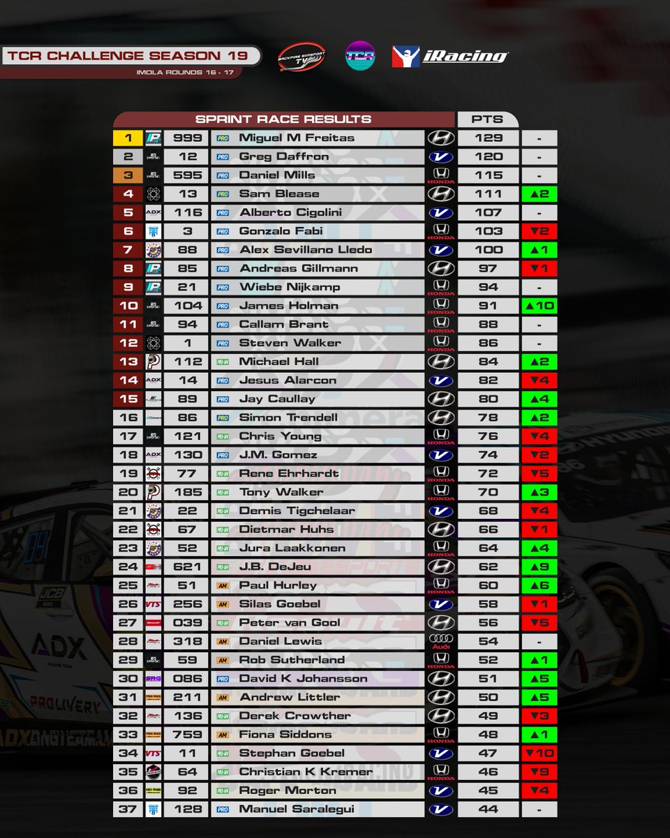 Backfire Simsport TV tweet media