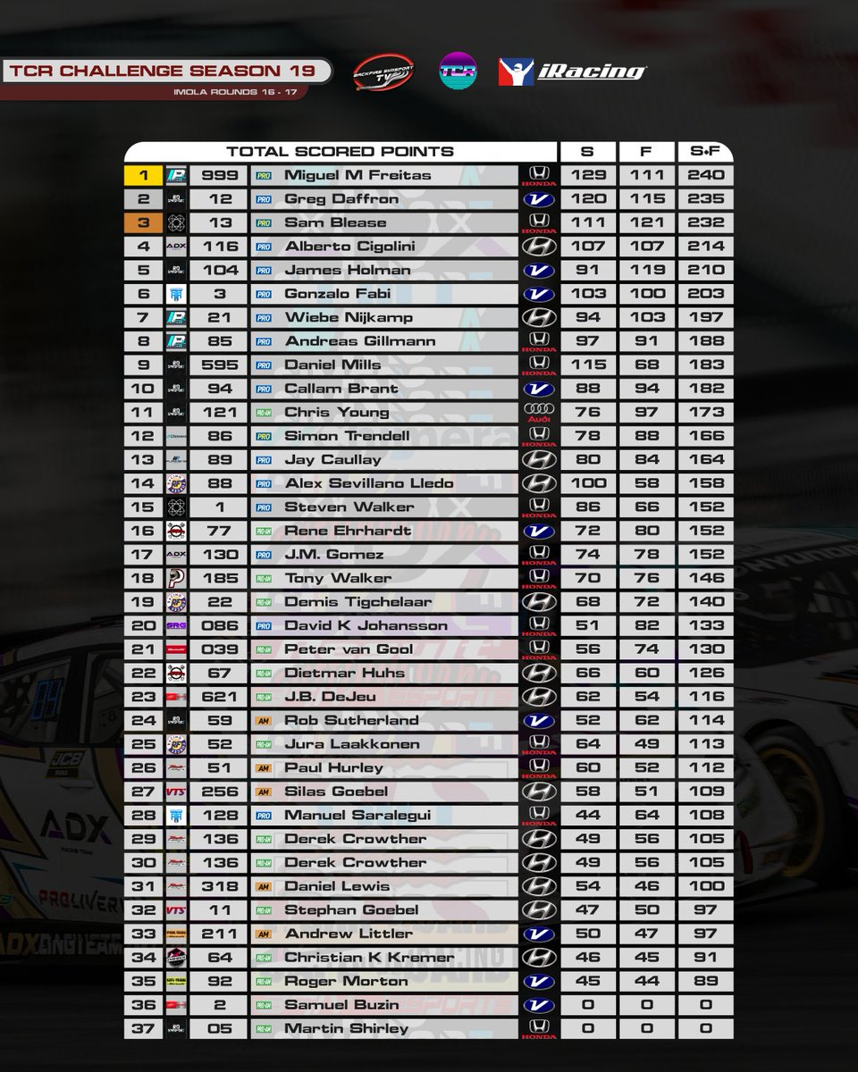 Backfire Simsport TV tweet media