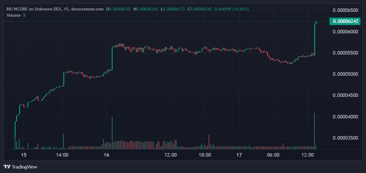 bugsbunny_haha's tweet photo. "What's up, old man? �✨ Yes, yes, I'm telling you, but you don't listen... This isn't the end, it's just the beginning of a long journey! 🚀🌟 #NewDirections #Adventure" #core #coretoshis #Viral #doge https://t.co/25GhiRqIfa