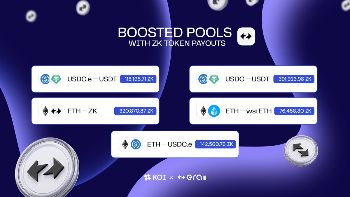 Period 4 of <a href="/ZKsyncIgnite/">ZKsync Ignite</a> is starting! 👀

In the next two weeks, 1,050,010 $ZK tokens will be distributed among five pools! 💰

Expect some crazy APYs. 🔥