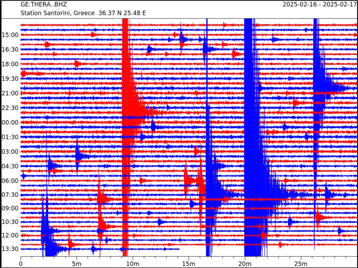 catmomlife91's tweet image. is this... what I think it is?! #SantoriniVolcano #SantoriniEarthquakes #earthquake #σεισμός