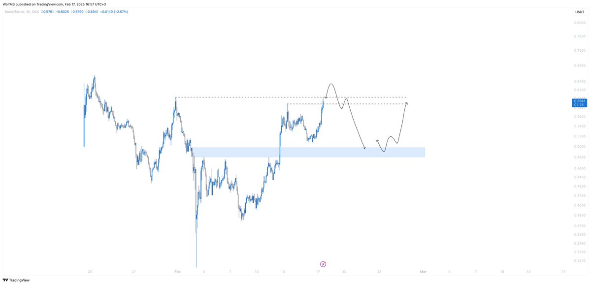 $S - 4H: