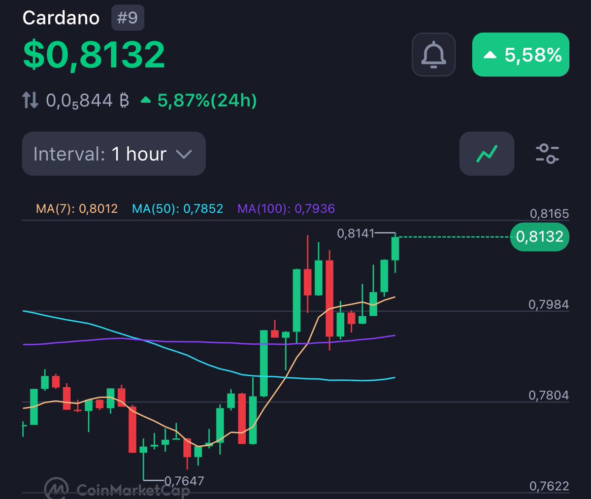 NALAp20's tweet image. Another beautiful dayyy

CARDAAAAANOOOOO