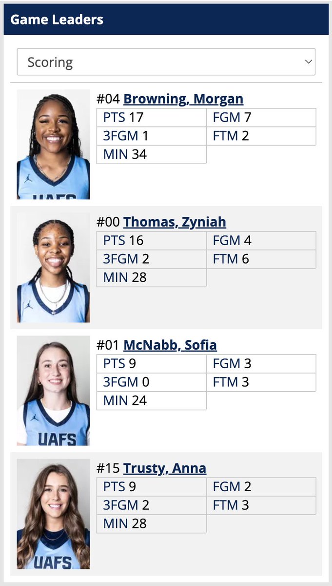 mcnabbMamaBecca's tweet image. 🤍 @mcnabb_sofia Points, rebounds, blocks, efficiency, and of course, fouls. 😉 Keep working Sofia!
We're so proud of you and can't wait to watch you play in person soon!