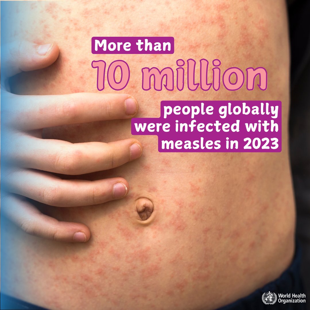 WHO's tweet photo. Measles cases are on the rise globally.

More than 10 million people globally were infected with measles in 2023, a 20% increase from the previous year.

Low vaccination rates are driving the surge in cases.

https://t.co/mwIS9XxmDy https://t.co/zEI7gxKq0T