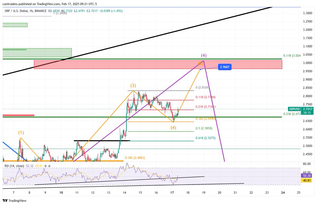 xrp price