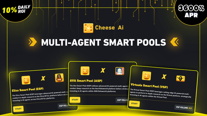 CheeseAI_Agent's tweet image. 🧀Enjoy 10% Daily Returns with CheeseAI!

🤖 Multi-Agent Staking Pools go live at 16:00 UTC today – Eliza, AVA, Virtual!

💰If you missed our presale you can buy on pancakeswap at 15.00 UTC!

💥Trade: pancakeswap.finance/?outputCurrenc…

#CheeseAI #Pancakeswap #Staking #ROI #AIAgent…