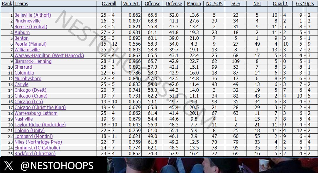 🏀 2A Top 25 - Feb. 17th 🏀