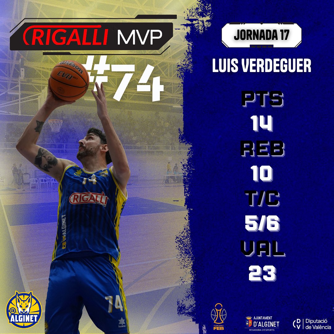 #Rigalli ens ofereix l’MVP de la Jornada 17🏀🔥

#️⃣7️⃣4️⃣ Luis Verdeguer - 2️⃣3️⃣ Valoració

▪️14 punts
▪️10 rebots
▪️5/6 en tirs de camp

Verdeguer suma un altre doble doble conseguint sumar més de 10 punts i 10 rebots davant el CB Sueca💪🏀

El protector de la pintura😤🤝