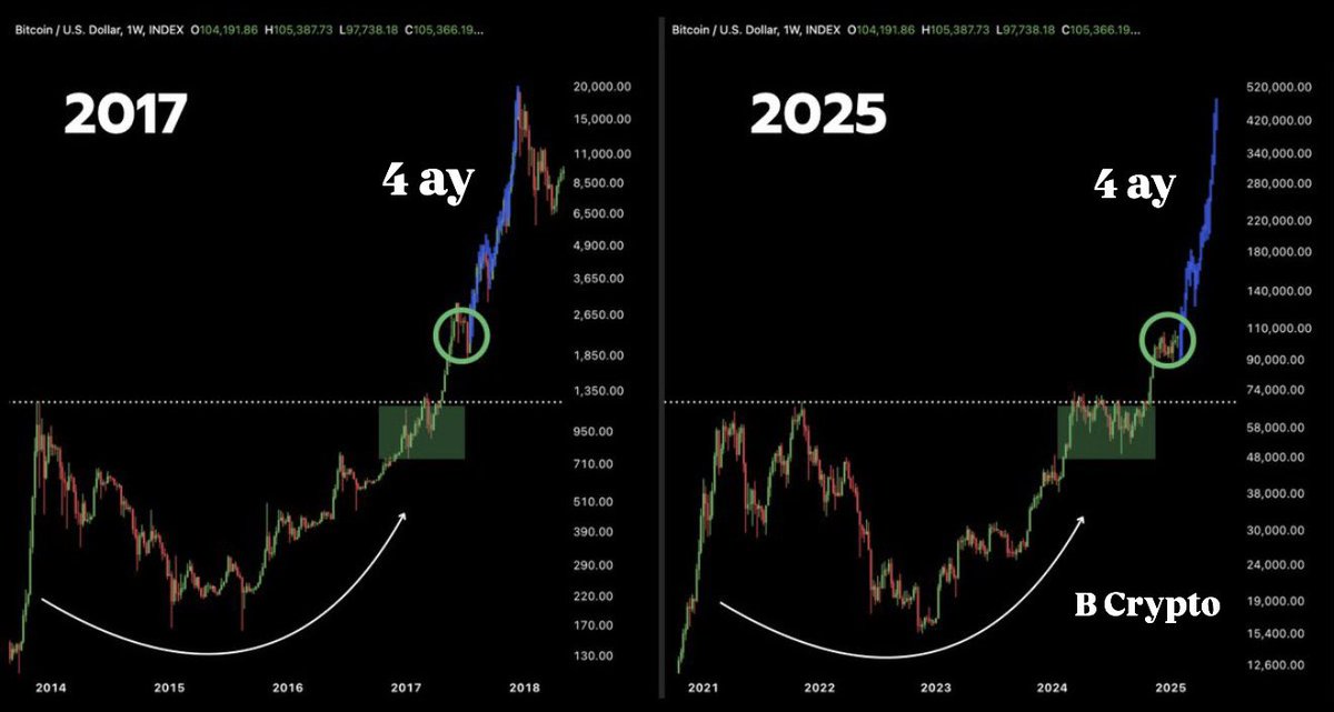 B Crypto tweet media