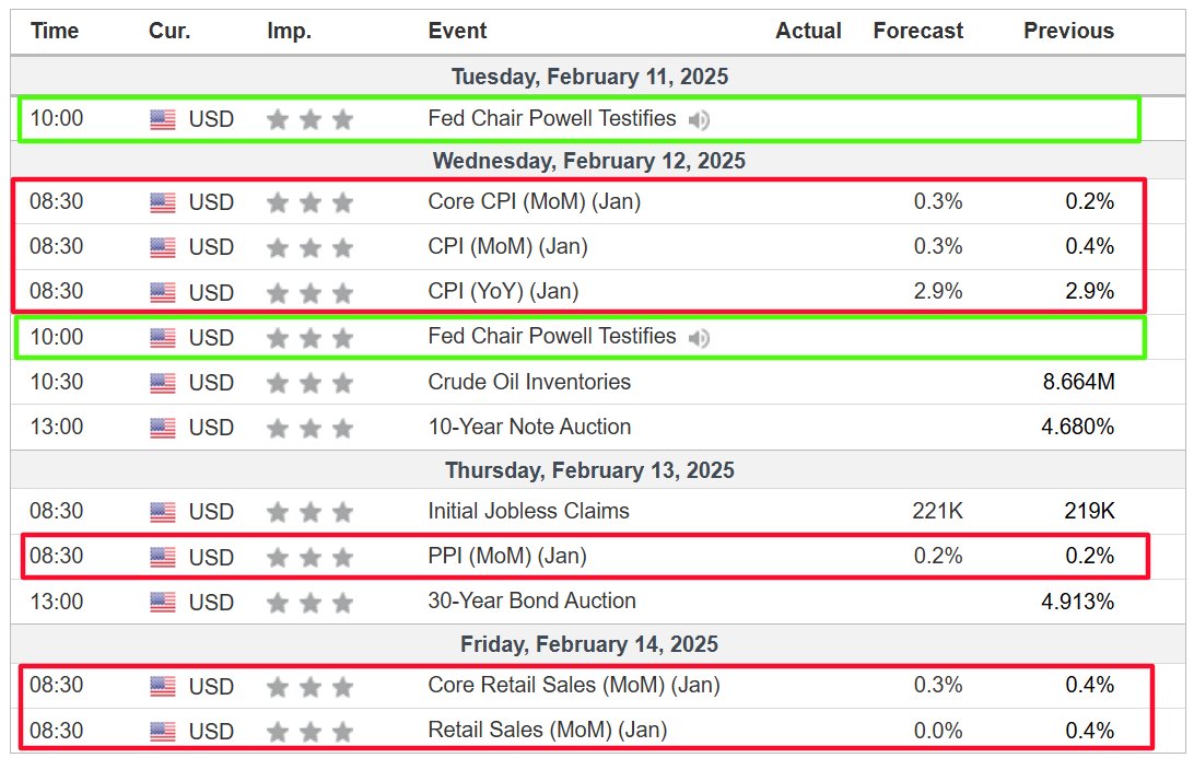 (Investing)"Settimana Cruciale per l'Economia: Dazi, Inflazione e Risultati Finanziari in Primo Piano"