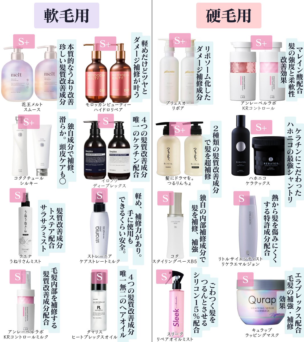 186001 ヘアケア　20点以上　まとめ売り [260129HM110146] ヘアケアの業界に11年いて、美容師さん向けにシャントリの講習会などを