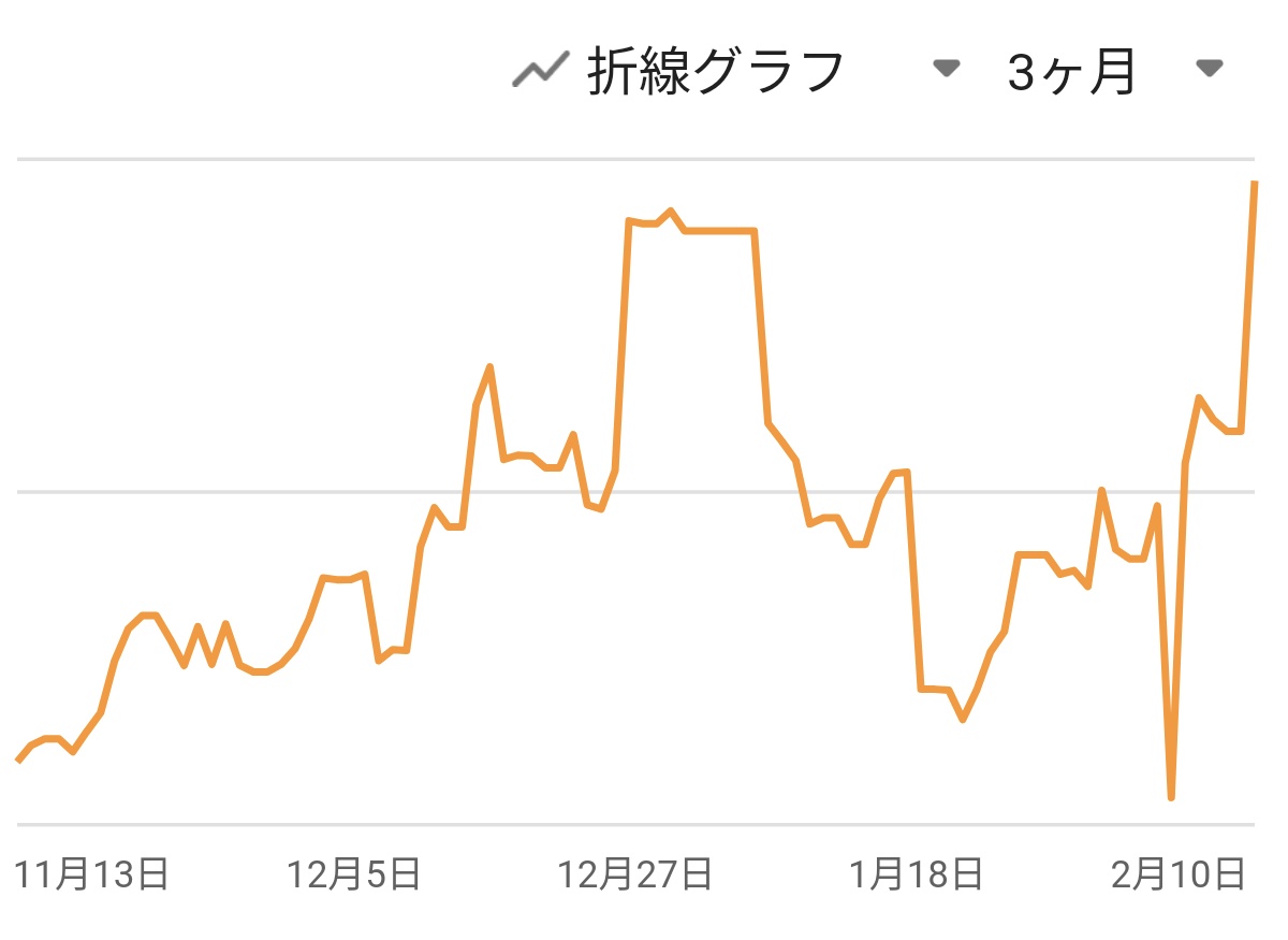 hanomesan's tweet photo. S高🎉㊗️
σ・∀・)σ ｹﾞｯﾂ!!

SBI証券口座は
仕切り直し以前まで回復し
全体では、年跨ぎ時のYHまで
回復... (後者ｸﾞﾗﾌ

TCG Pocket ▼o'ᆺ'o▼⚡️

恐ろしい子! ´◦ω◦): ｺﾜｰｲ… https://t.co/oYfFu79d4F
