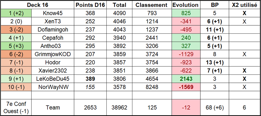 Los Angeles C(hris Paul)lippers TTFL tweet media
