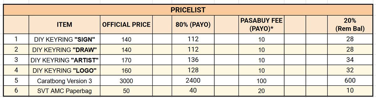 imee 🍚🌤️ | svt merch spotify prem hatian 📌 tweet media