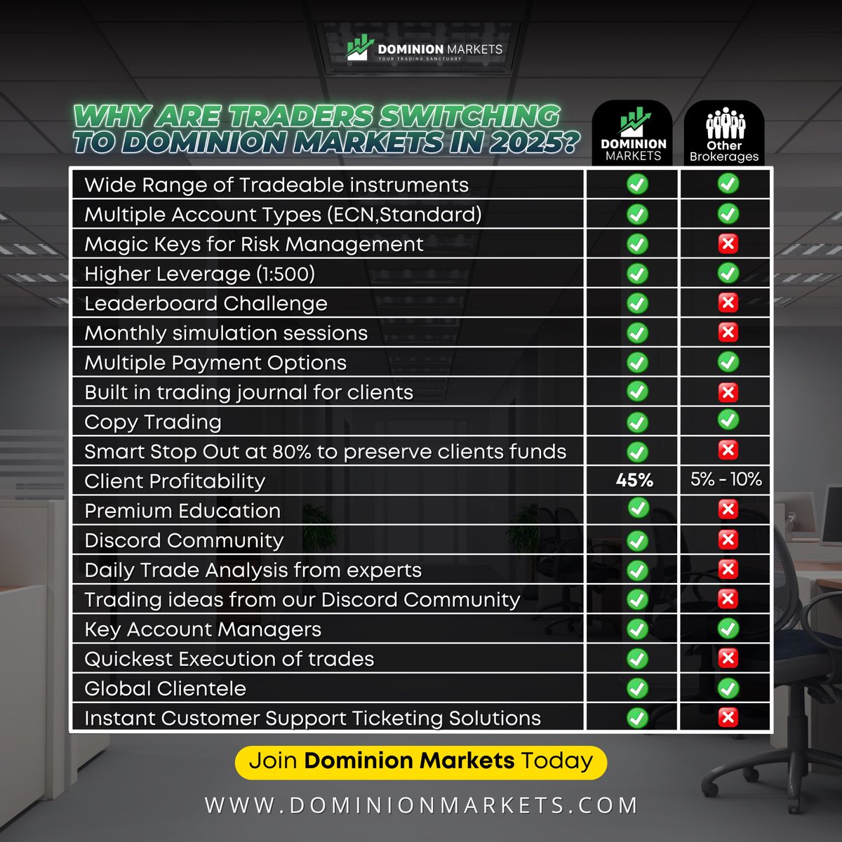 DominionMarketsLLC tweet media