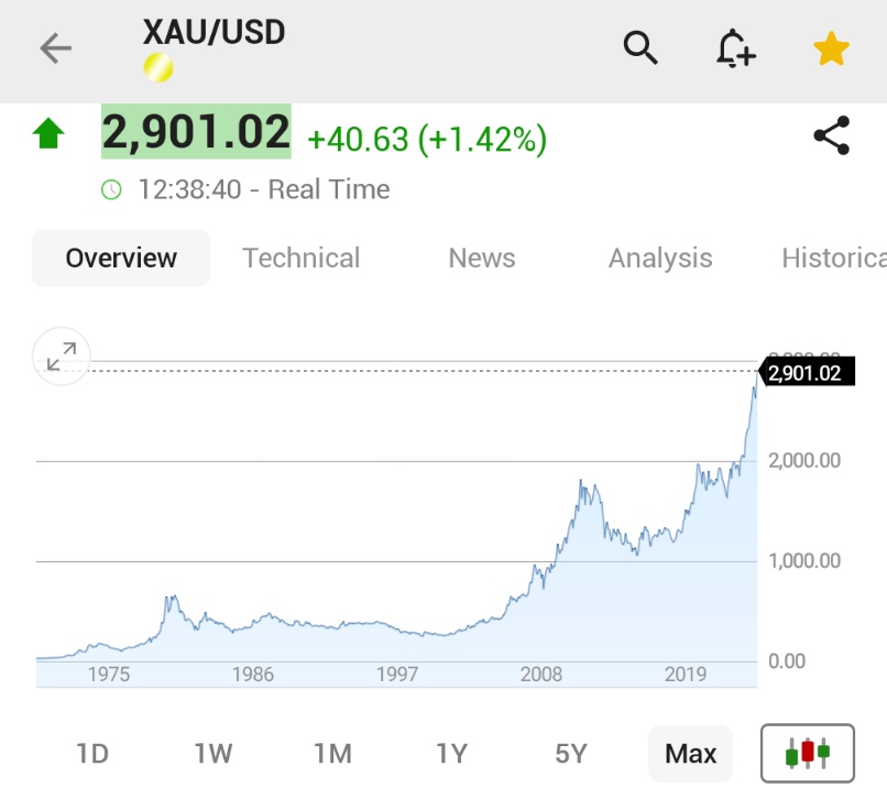 (Investing)"Oro da Record: Il Prezzo Spot Raggiunge i 2.900 Dollari"