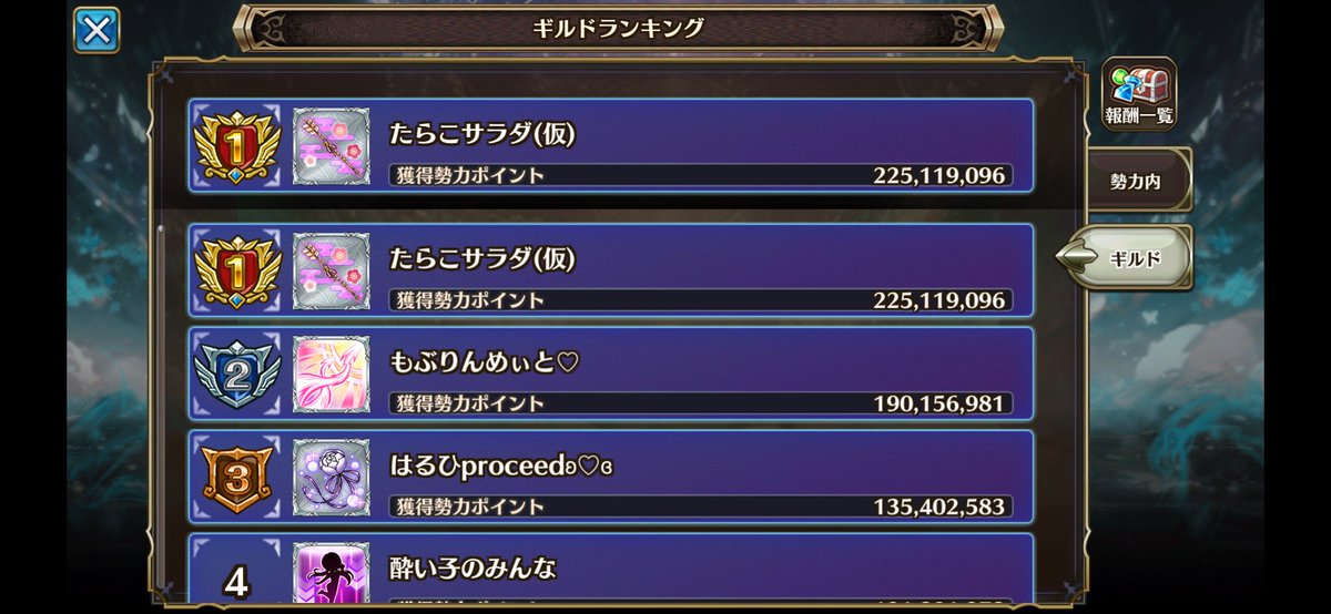 leaf3rdstage's tweet image. 創命大戦お疲れ様でした
天界守護隊の英傑になりました！

筋トレやカレーの誘いも断って
ずっと周回してました笑
そのおかげで
個人1位、ギルド1位です！

ギルメンの存在無しではここまで辿り着けなかったと思います
本当にうちのギルド凄い！
誰だよこのギルド作ったの！(褒め言葉)

#ヴァルコネ