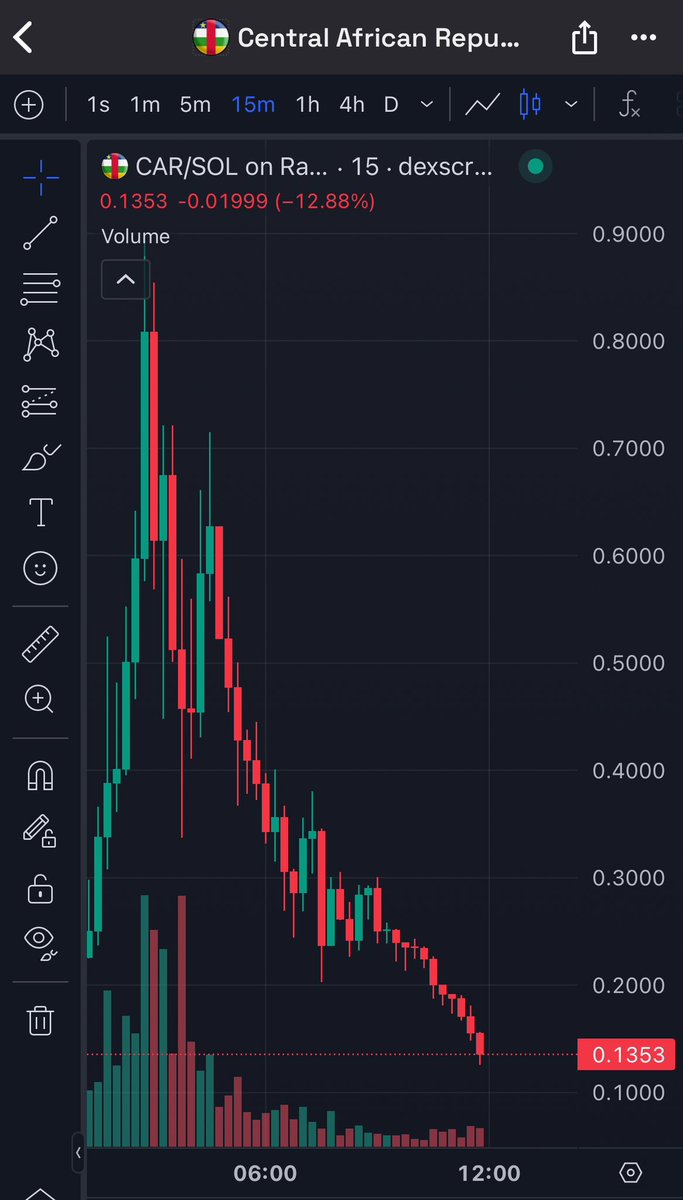 WEN JAIL FOR THIS AFRICAN RUGGER?

RIP TO $CAR BUYERS.