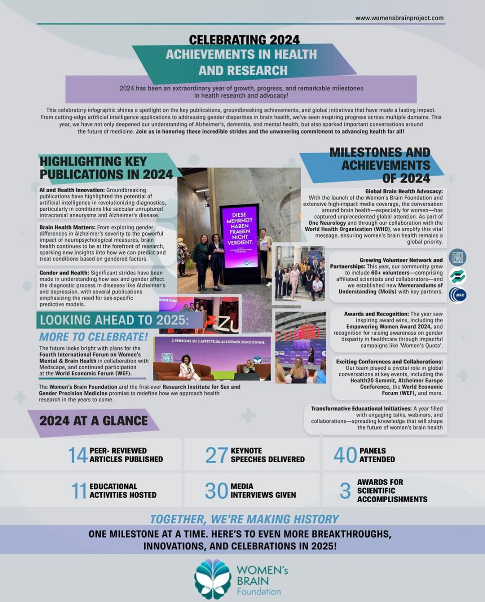 💫 A glimpse into a truly transformative year (2024) for the WBF as we continued our mission to advance brain health for women worldwide.

Read more: buff.ly/3CI8WGB

Be a part of our journey, contact us today: buff.ly/40Ha8Su

Donate to: buff.ly/4f7otym